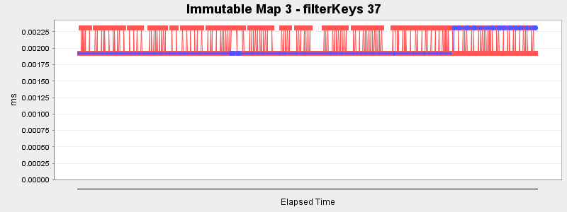 Immutable Map 3 - filterKeys 37